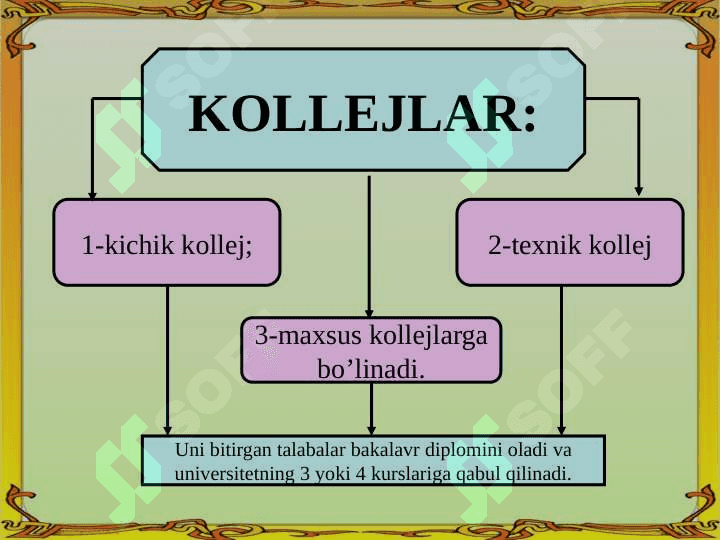 Rivojlangan xorijiy davlatlarda ta’lim tizimi 8
