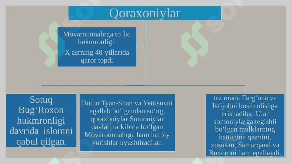 Qoraxoniylar 4