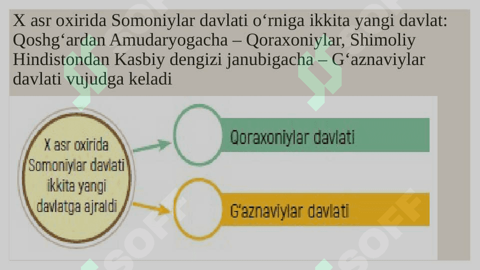 Qoraxoniylar 6