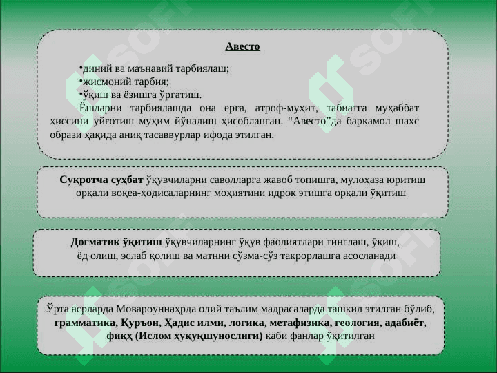 Таълимни ташкил этиш шакллари ва турлари. Дарс – таълимни ташкил этишнинг  асосий шакли 5