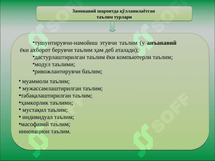 Таълимни ташкил этиш шакллари ва турлари. Дарс – таълимни ташкил этишнинг  асосий шакли 6