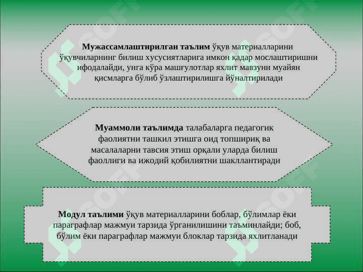 Таълимни ташкил этиш шакллари ва турлари. Дарс – таълимни ташкил этишнинг  асосий шакли 7