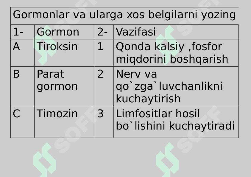 Tibbiyot fanining rivojlanish tarixi 2