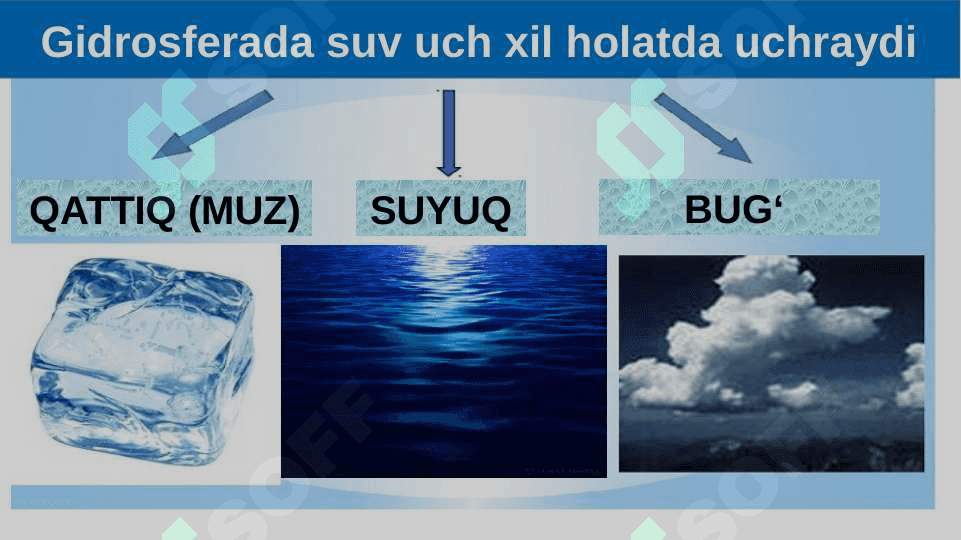 Gidrosfera va uning qismlari 3