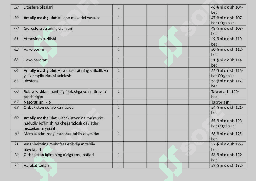 BIOLOGIYA 5-sinf ISH REJA 7