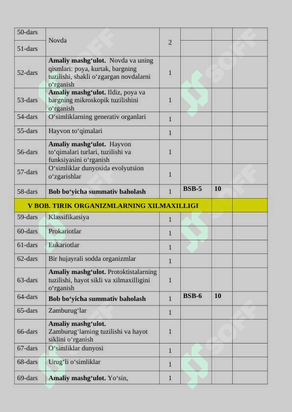 10-SINF BIOLOGIYA ISH REJA 4