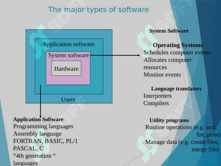 Compyuter Software 3