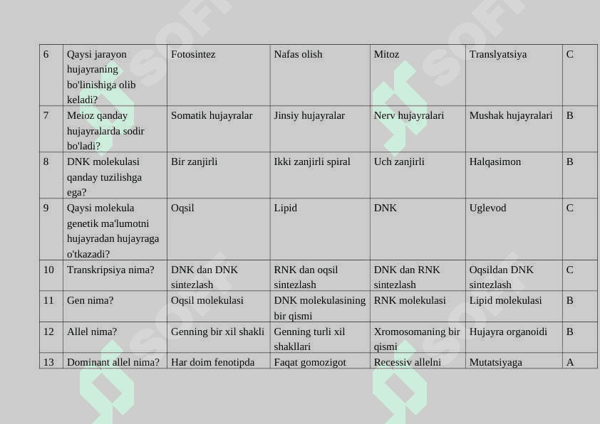 Biologiya fanidan 100 ta test 2