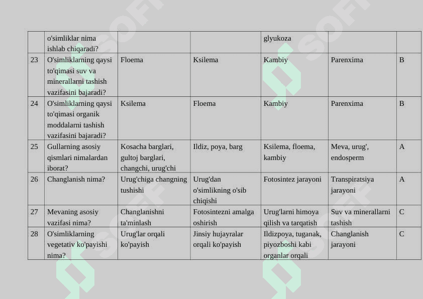 Biologiya fanidan 100 ta test 4