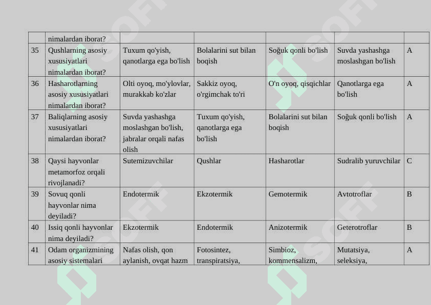 Biologiya fanidan 100 ta test 6