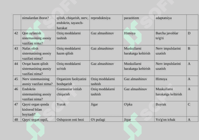 Biologiya fanidan 100 ta test 7