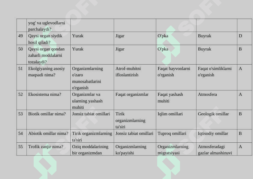 Biologiya fanidan 100 ta test 8