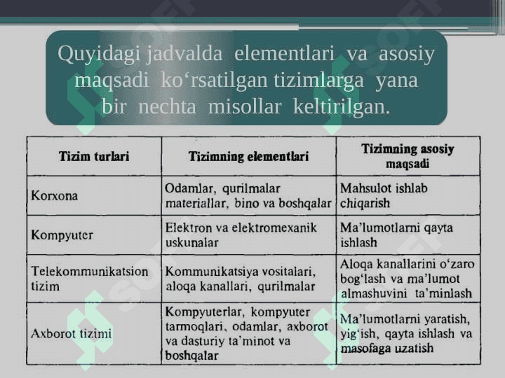 Qurilishda axborot tizimlari 5