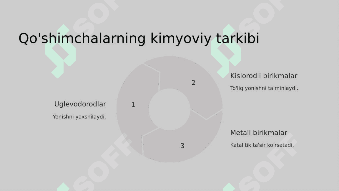 Dvigatellardagi yoqilgi havo aralashmasining yonish jarayonini yaxshilovchi qo'ndirmalar 7