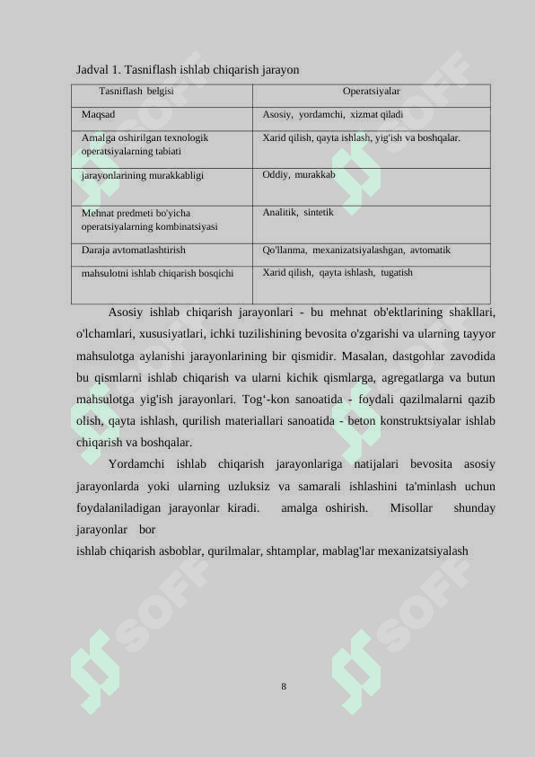 Tashkilot ishlab chiqarish jarayonlar korxonalar (yoq (OOO Grand-Stroy misoli) 7
