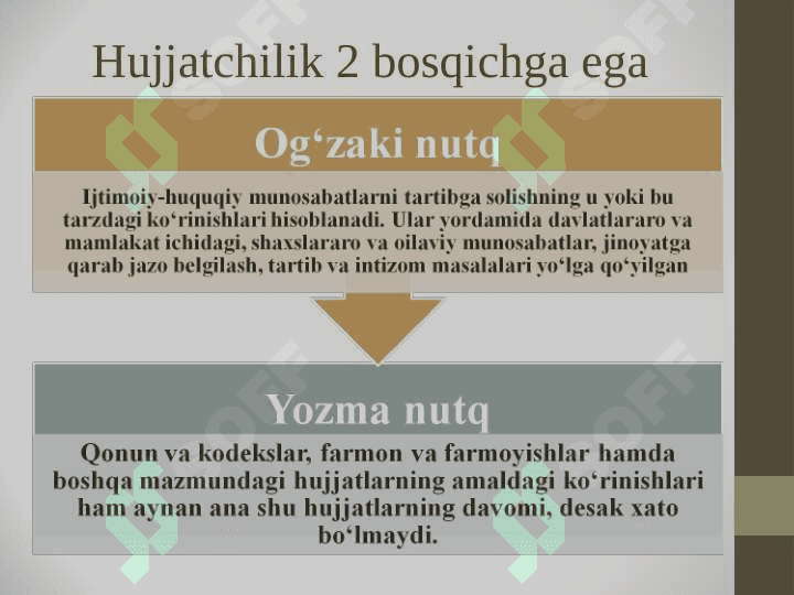 O‘ZBEKISTON  RESPUBLIKASIDA  HUJJATCHILIKNING TAKOMILLASHUVI 6