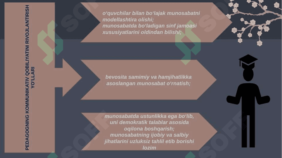 kominikativ qobiliyat,pedagogik ta’sir ko’rsatish 7