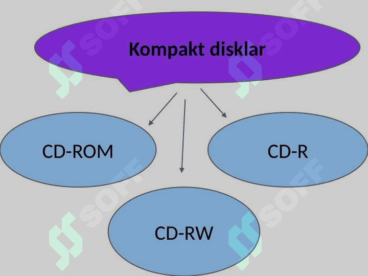 Disklarga xizmat kòrsatuvchi dasturlar 2