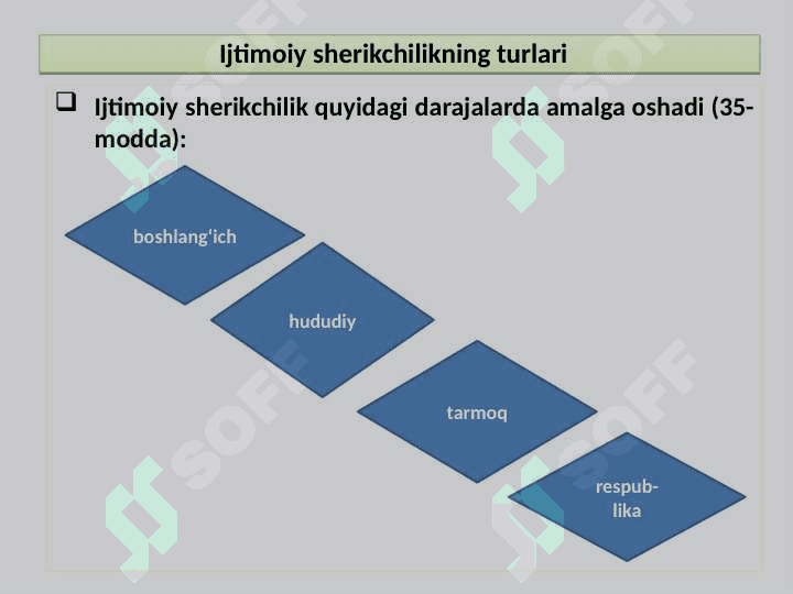 Mehnat sohasida ijtimoiy sherikchilik. Bandlik va aholini ishga joylashtirishni huquqiy tartibga solish 4