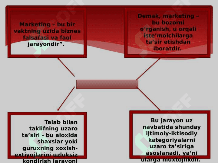 Innavatsion tadbirkorlik faoliyatida marketing tizimi 3