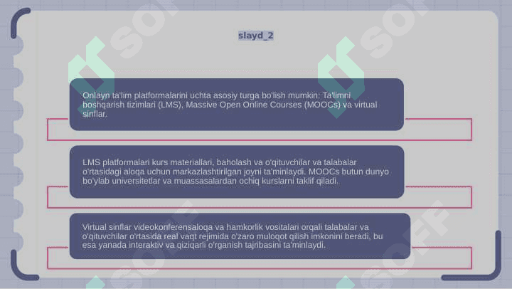 Online talim platformalarning turlari.Platformalardan foydalanish usullari 4