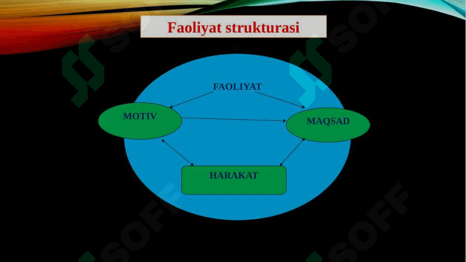 Faoliyatning asosiy turlari 6