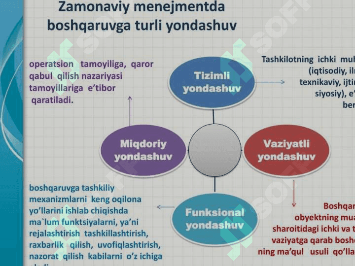 MENEGMENTDA AKTNING O’RNI VA AHAMIYATI 3