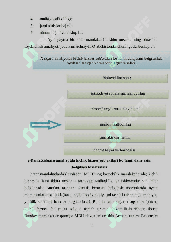 O’ZBEKISTONDA KICHIK BIZNES VA XUSUSIY TADBIRKORIKNI QO’LLAB QUVVATLANISHI 8