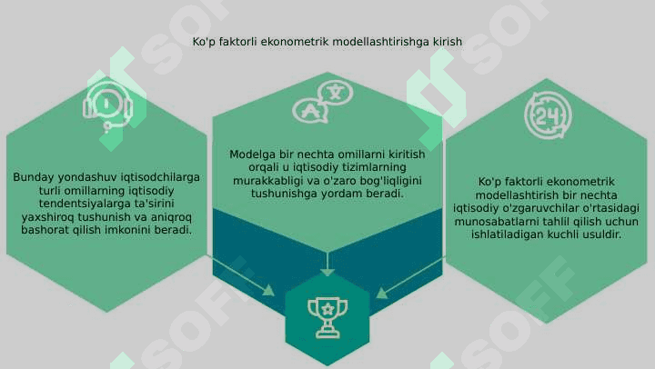 Ko‘p omilli ekonometrik modellashtirish 3