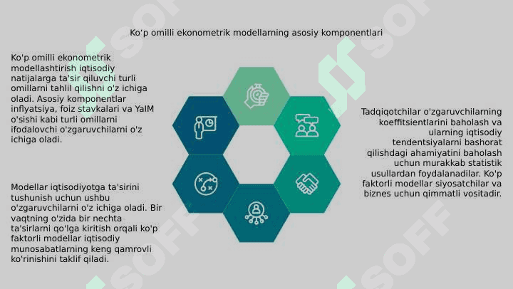 Ko‘p omilli ekonometrik modellashtirish 4