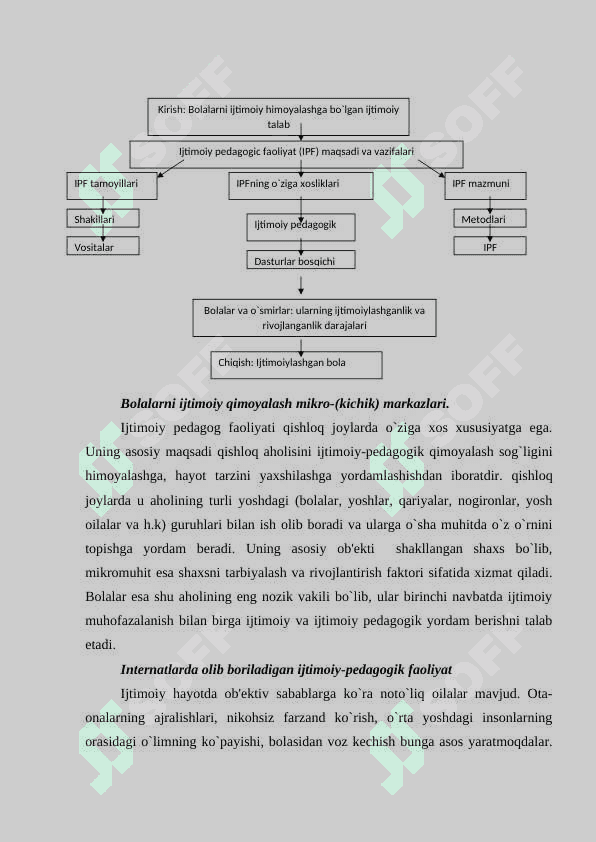 Ijtimoiy pedagogik faoliyatning bolalarning moslashuv ko‘nikmalarini shakllantirishdagi o‘rni 4