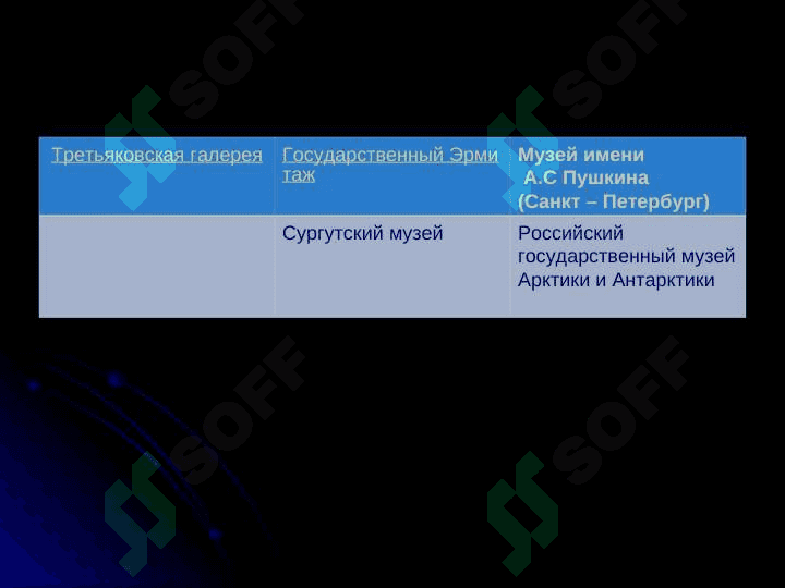 Музеи России rusppt 2