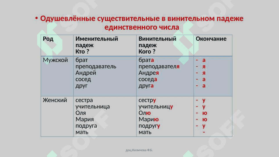 Винительный падеж 3