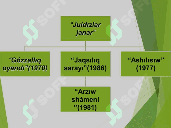 T .Mátmuratovtıń ómri hám dóretiwshiligi. Shıǵarmalarında teńew hám metaforalar 4