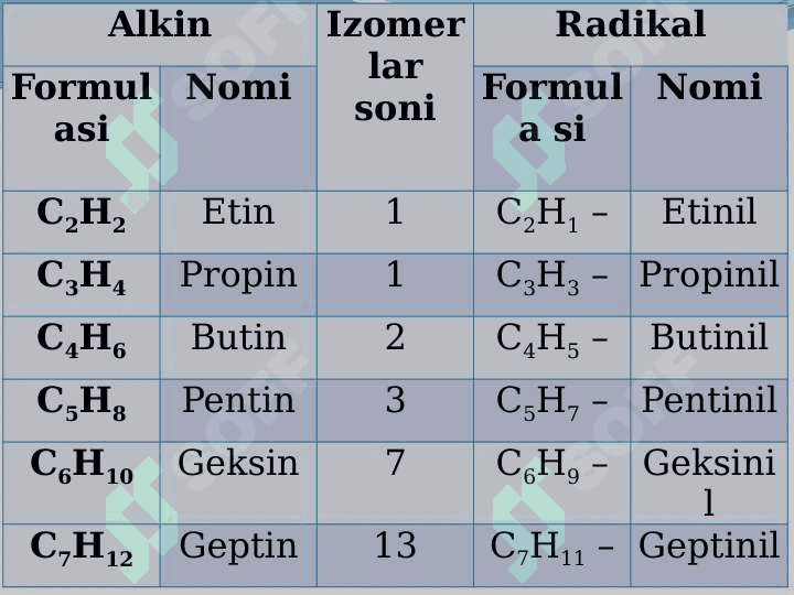 A L K I N L A R 7