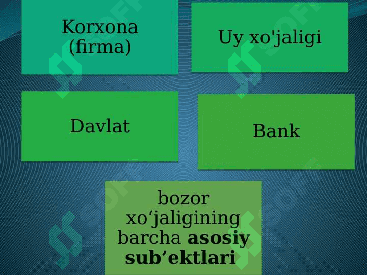 O’ZBEKISTONDA BOZOR IQTISODIYOTINING SHAKLLANISH XUSUSIYATLARI. 6