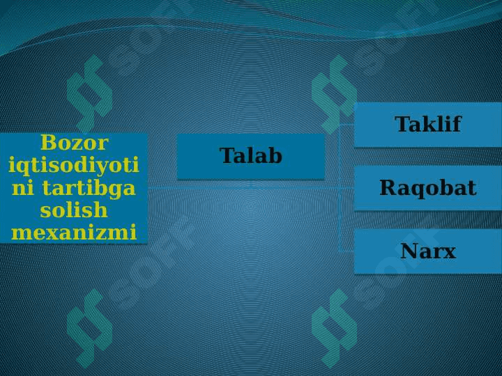 O’ZBEKISTONDA BOZOR IQTISODIYOTINING SHAKLLANISH XUSUSIYATLARI. 8