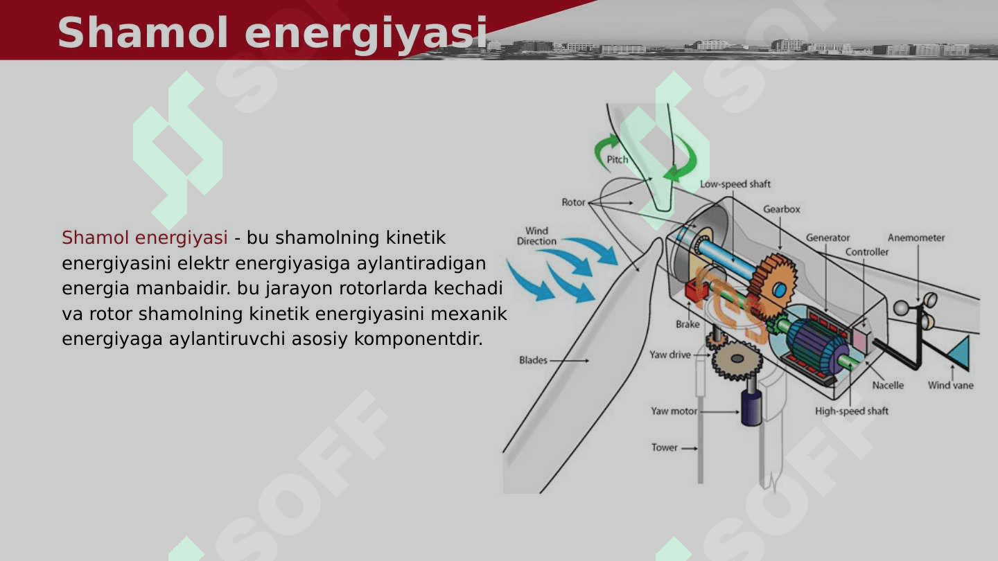 Shamol energetikasi 3