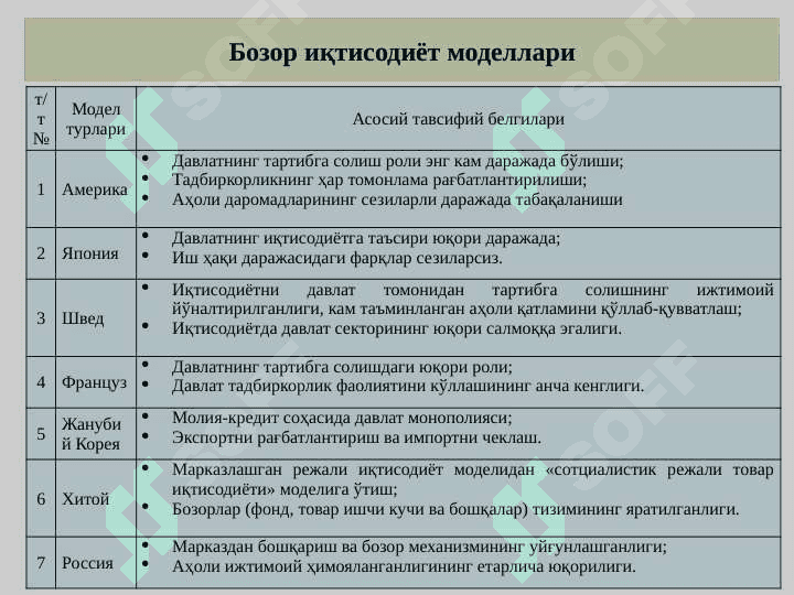 БОЗОР ИҚТИСОДИЁТИ. БОЗОР ВА УНИНГ ТУЗУЛИШИ 3