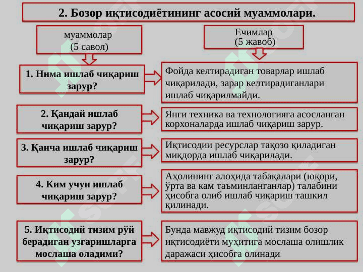 БОЗОР ИҚТИСОДИЁТИ. БОЗОР ВА УНИНГ ТУЗУЛИШИ 7