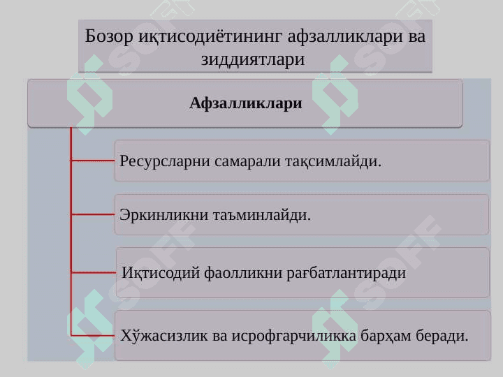 БОЗОР ИҚТИСОДИЁТИ. БОЗОР ВА УНИНГ ТУЗУЛИШИ 8