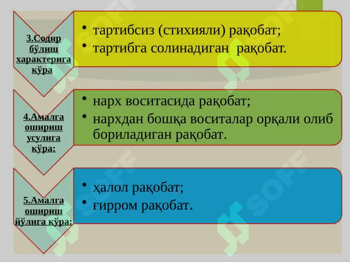 Рақобат ва монополия 5
