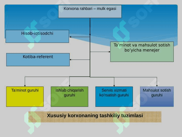 KORXONA VA UNING PERSONALI 4