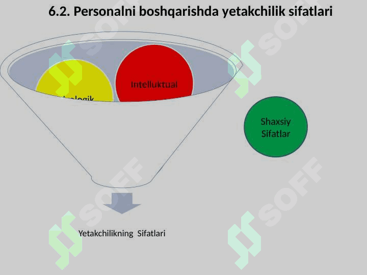 PERSONALNI BOSHQARISHDA YETAKCHILIK 4
