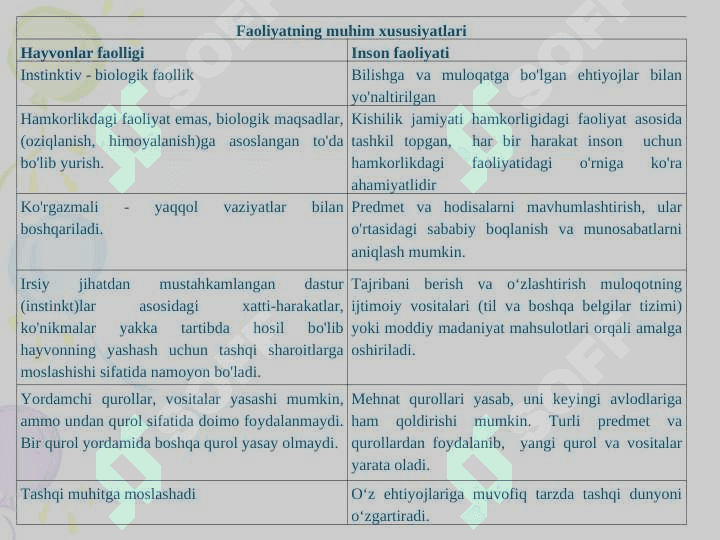 FAOLIYAT HAQIDA UMUMIY TUSHUNCHA 7