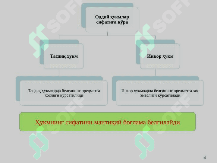Мулоҳаза. Хулоса чиқариш. (2 соат) 83 4