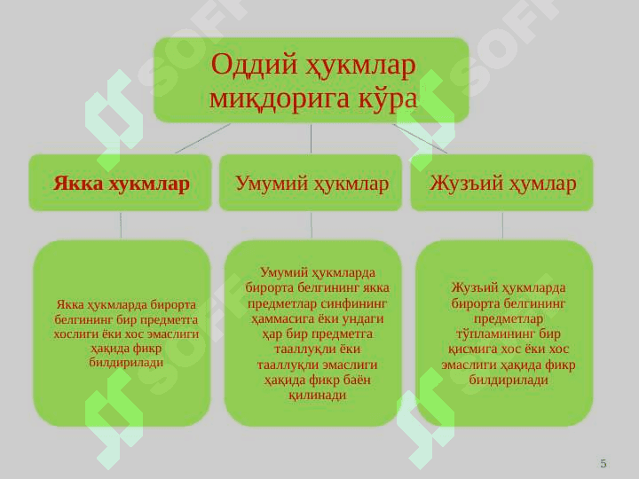 Мулоҳаза. Хулоса чиқариш. (2 соат) 83 5