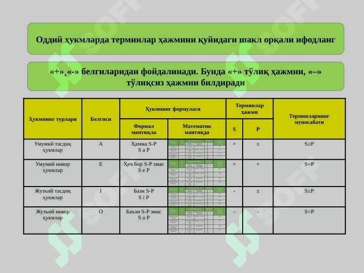 Мулоҳаза. Хулоса чиқариш. (2 соат) 83 7