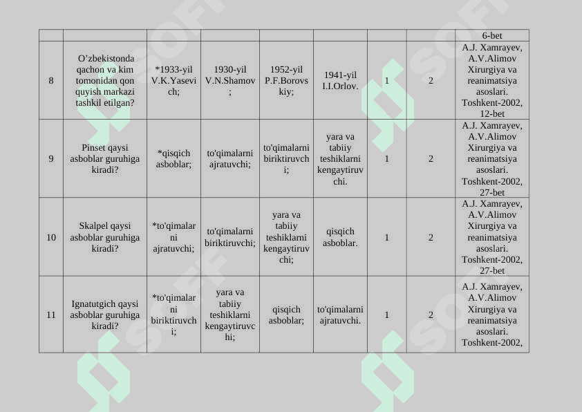 Xirurgiya va reanimatsiyada hamshiralik ishi fanidan test materiallari 3