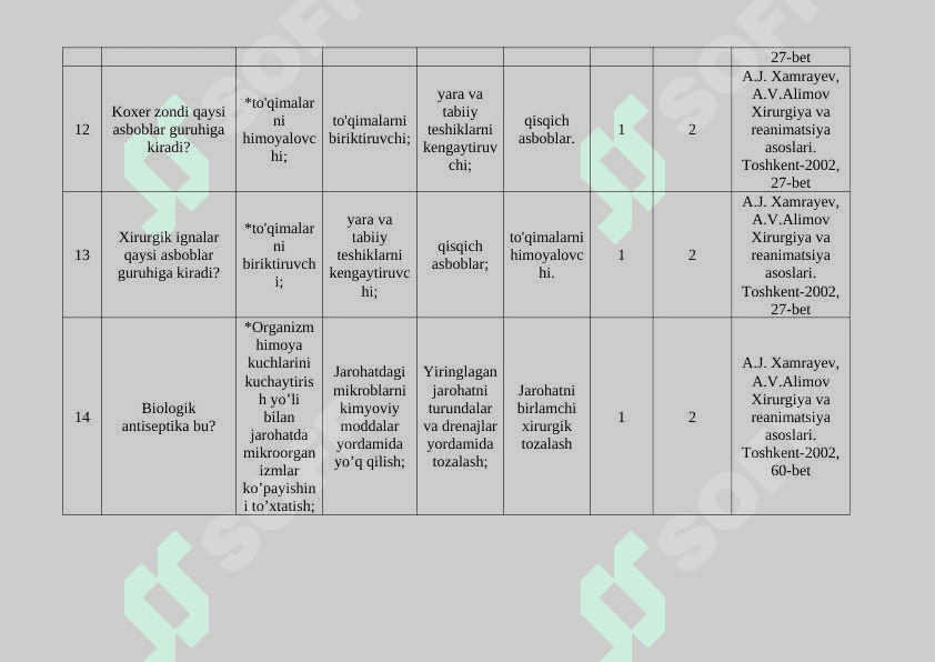 Xirurgiya va reanimatsiyada hamshiralik ishi fanidan test materiallari 4